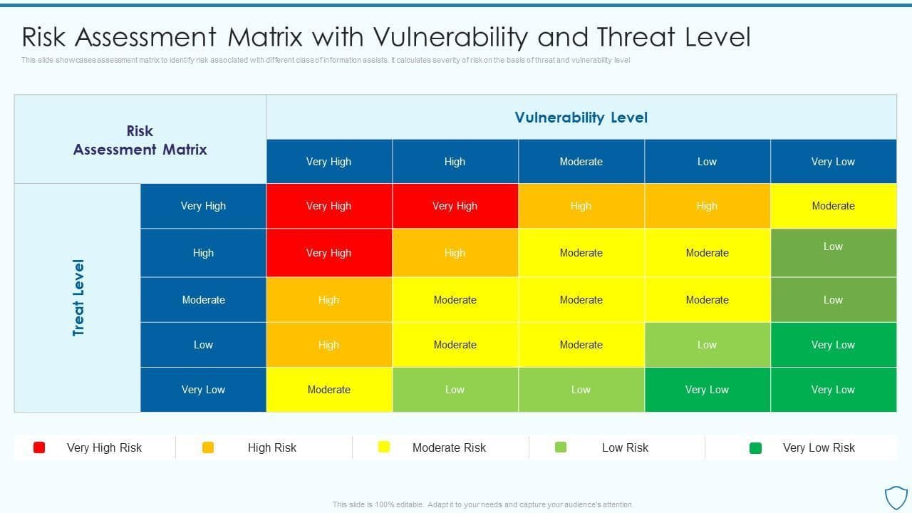 The Importance of Vulnerability Management in Modern Cybersecurity